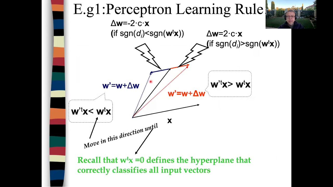 VIDEO 3-2 Learning rule 1 25mn