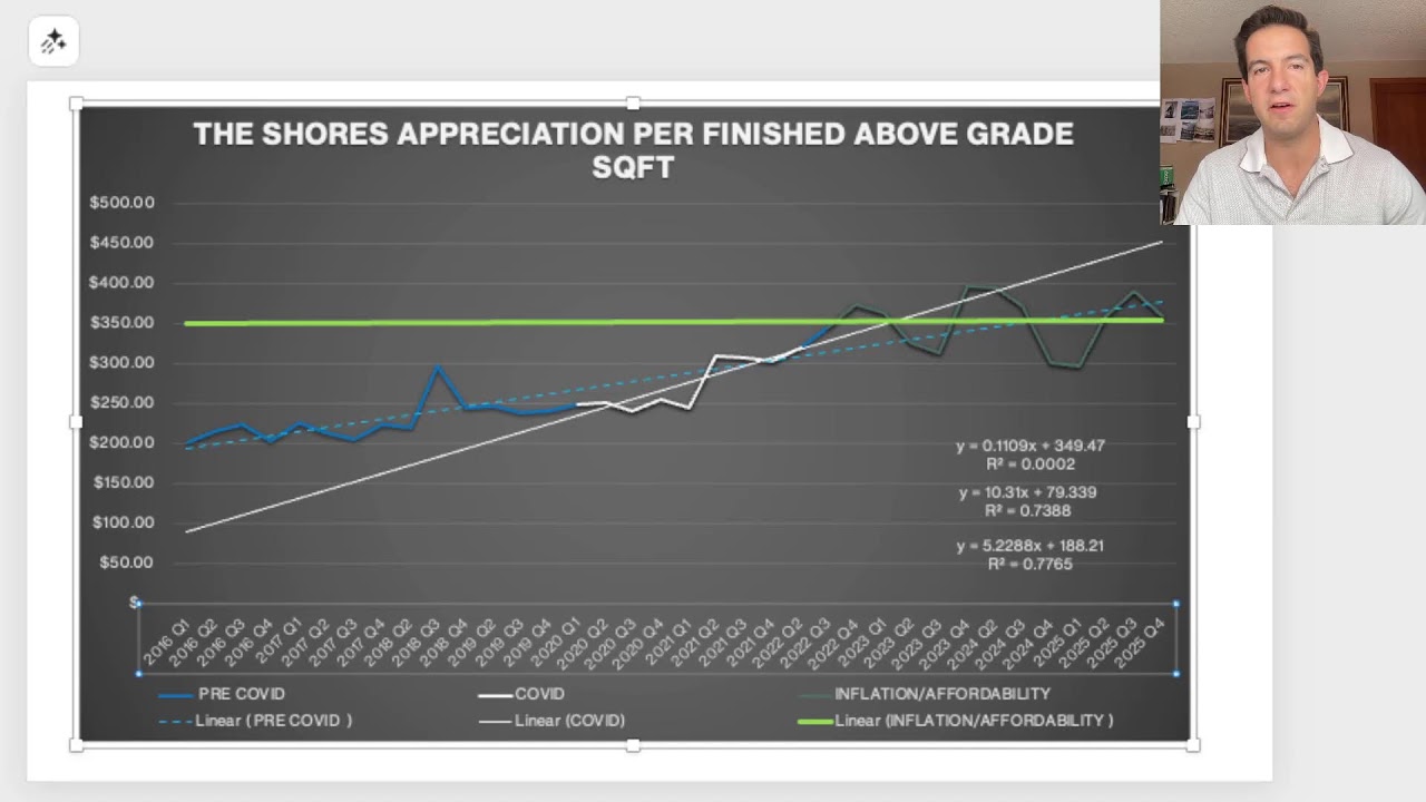 Logan Schlutz Longmont Realtor Presents Feb 2026 Market Update