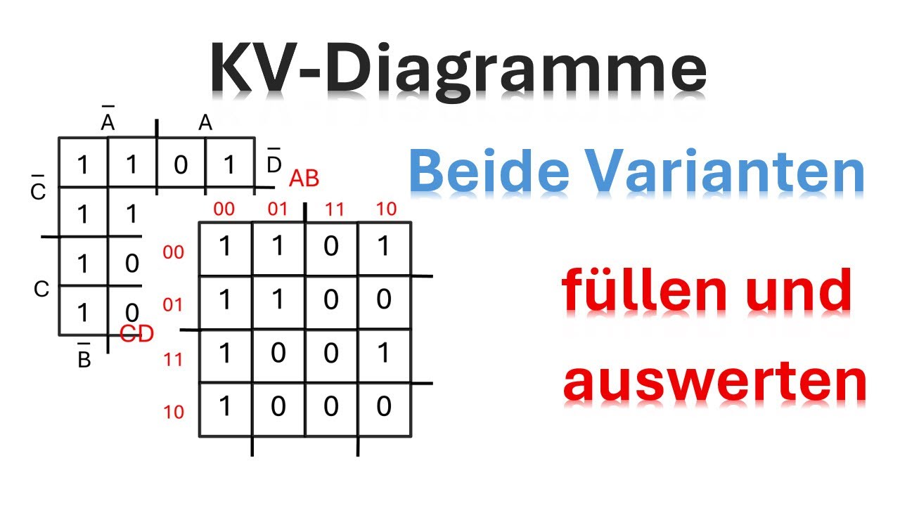 KV-Diagramm  mit 2 Beschriftungsvarianten füllen und auswerten / Digitaltechnik