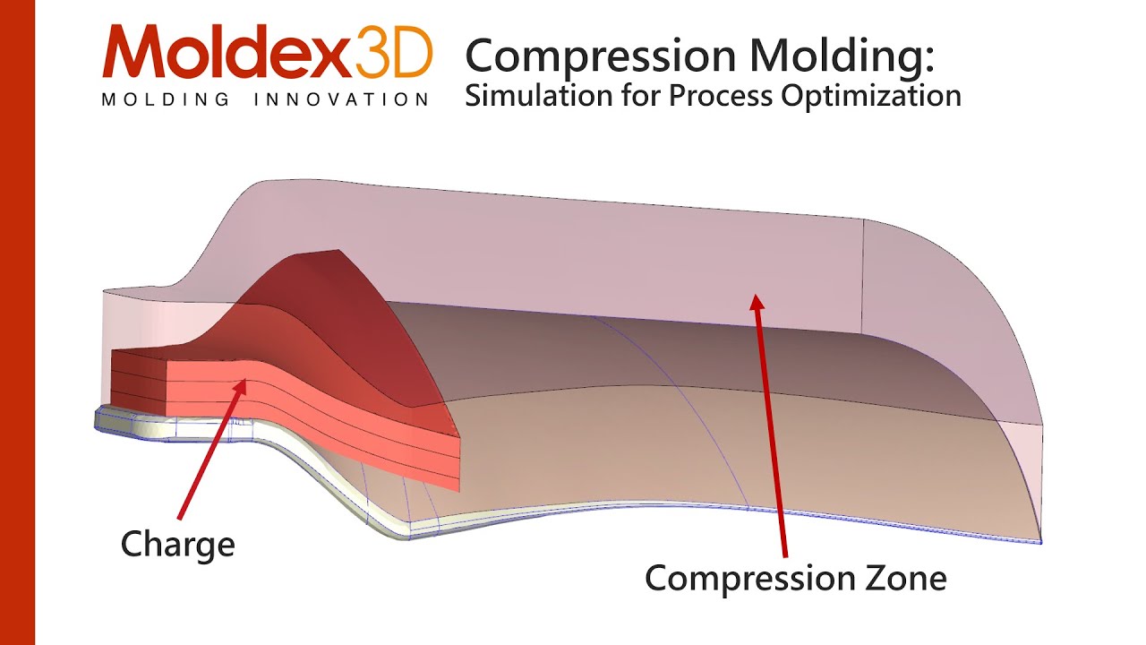 Resolving Compression Molding Challenges with Simulation | Moldex3D Shorts