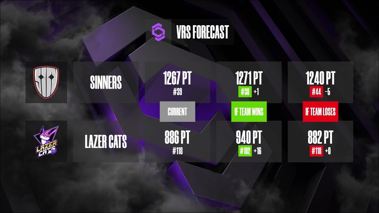 SINNERS vs Lazer Cats | CS2