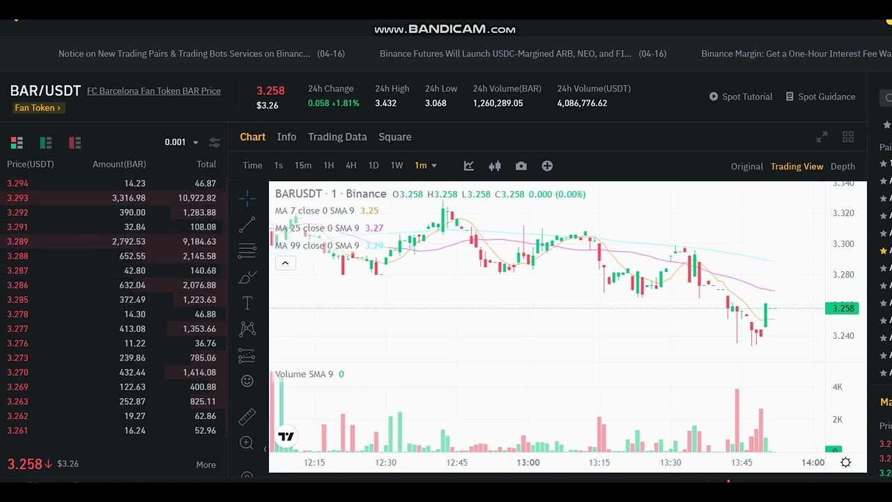 LIVE FC Barcelona Fan Token BAR  Price Prediction - FC Barcelona Fan Token BAR   NEW-BAR Price Chart