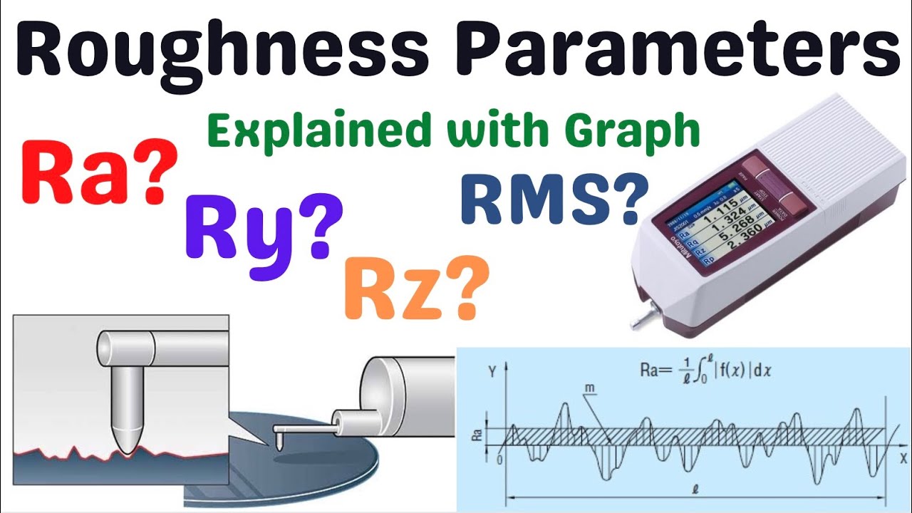 Roughness Parameters : Ra, Ry, Rz, RMS | What are the Roughness Parameters ? | Explained with Graph