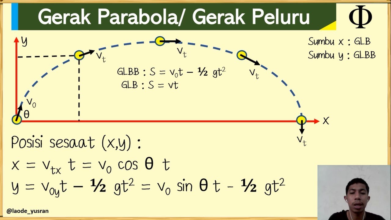 Lengkap !! Konsep Dasar Gerak Parabola/ Peluru | Penurunan Rumus