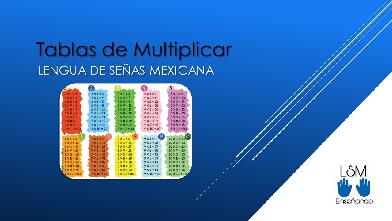 Tablas de Multiplicar en Lengua de Señas Mexicana.