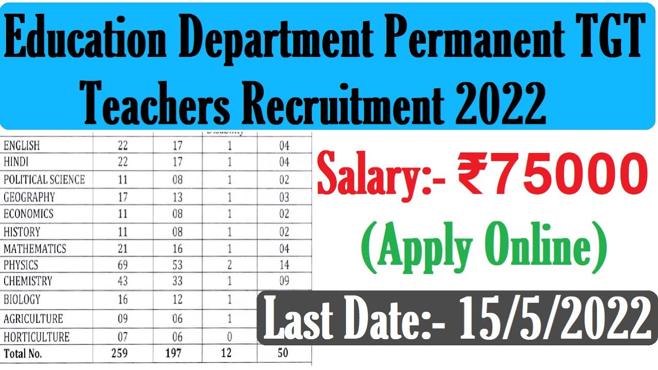 EDUCATION DEPARTMENT PERMANENT TGT TEACHERS RECRUITMENT 2022 | ALL SUBJECT GOVT. TGT TEACHER VACANCY