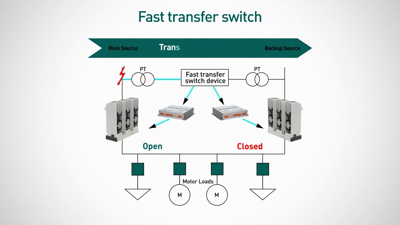 Tavrida Electric Vacuum Circuit Breakers - Applications