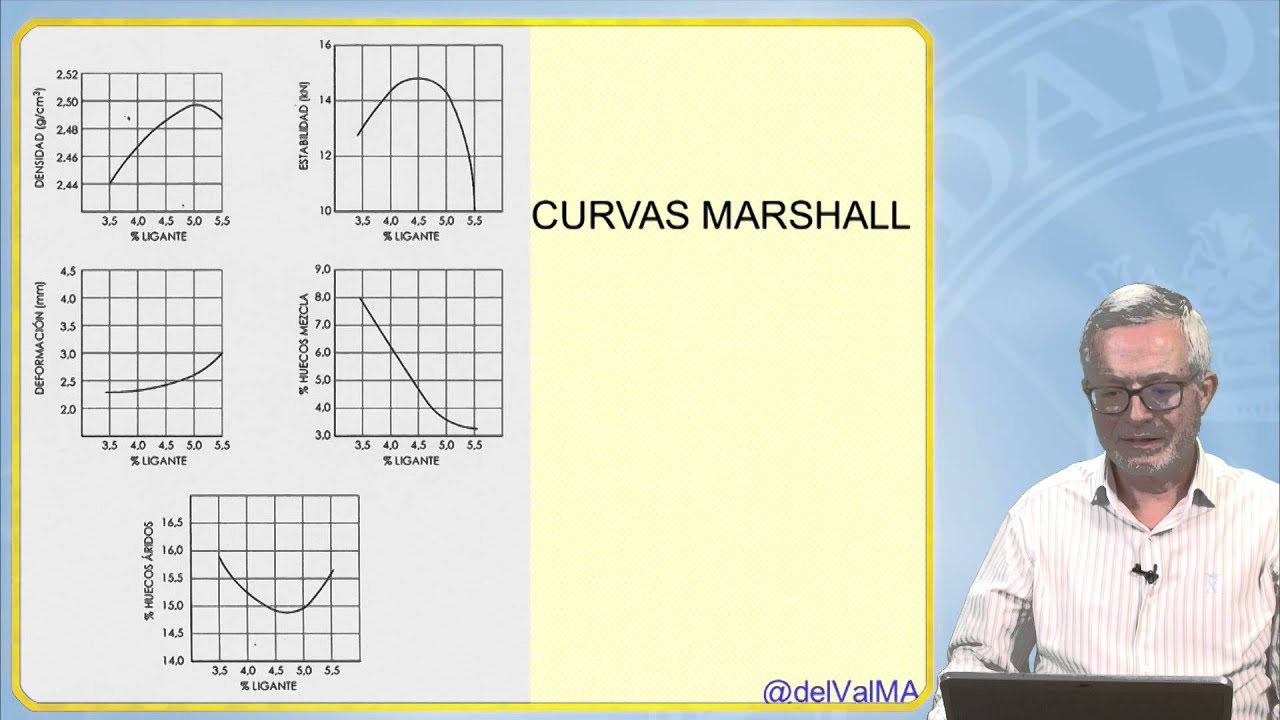 PAV_ASF 6.7 El método Marshall