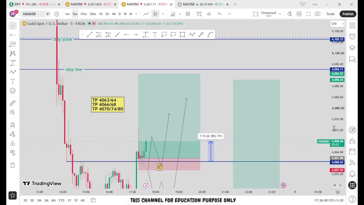 🔴 XAU/USD Live trading 641 / 08.07.2026 #xauusd #tfomc #fed  #updownfx #nfp #forex #gold #cpi