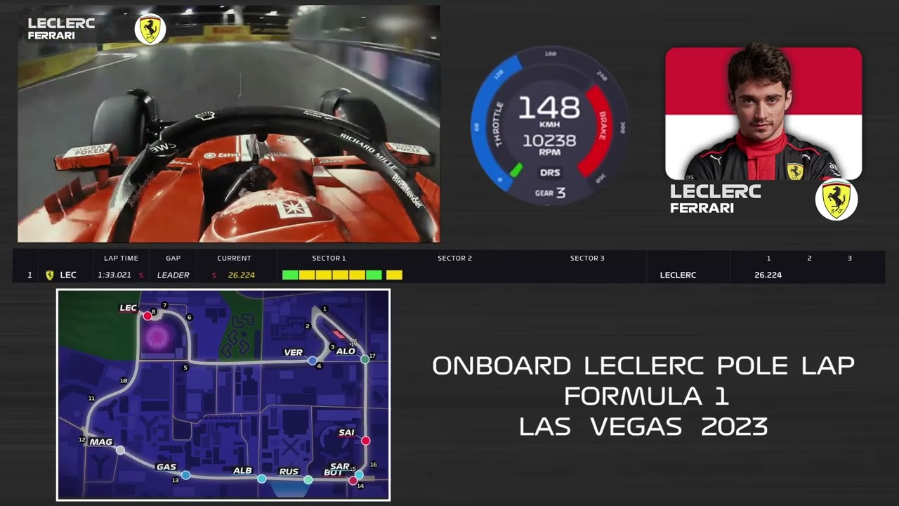 ONBOARD LECLERC POLE LAP | LAS VEGAS 2023 | +TELEMETRY - DRIVER TRACKER - MINI SECTORS