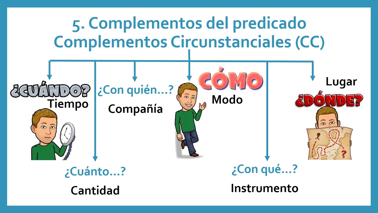 Sintaxis 📚 para niños de Primaria y ESO 🏆 - Análisis sintáctico 💪🏻 paso a paso