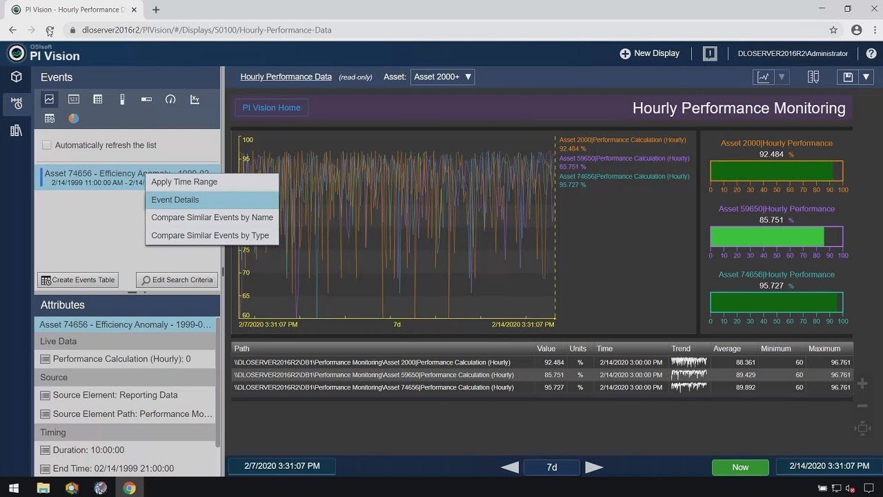 Examples of How to Find Anomalous Events using PI Vision, in 2 Minutes