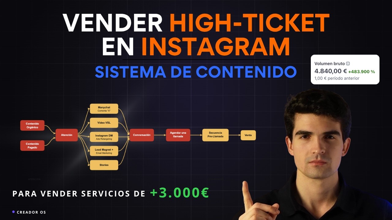 Cómo Vender Servicios de +1.000€ por Instagram en 20 Minutos