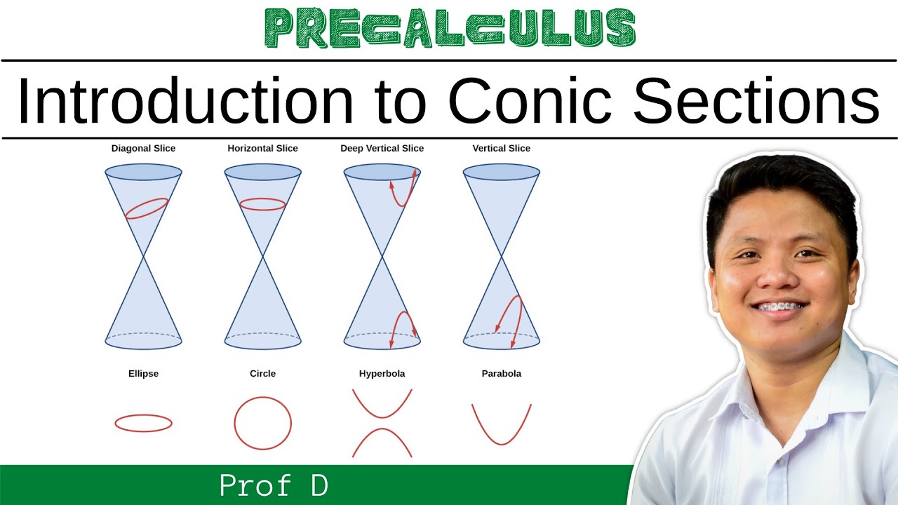 INTRODUCTION TO CONIC SECTIONS | PROF D