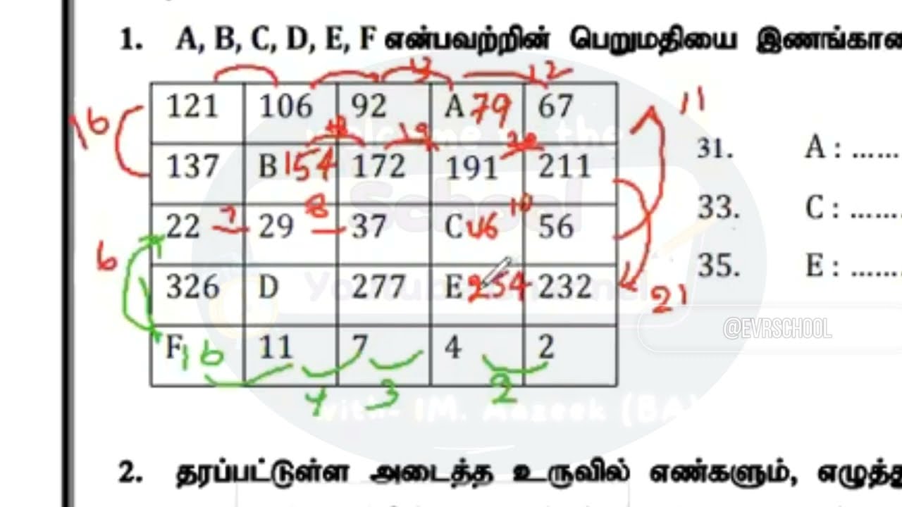 நெய்யறி-2 வினாக்களை இலகுவாக கையாள்வது எவ்வாறு? இலகு முறையிலான விளக்கங்களுடன் #iq #teacher @evrschool