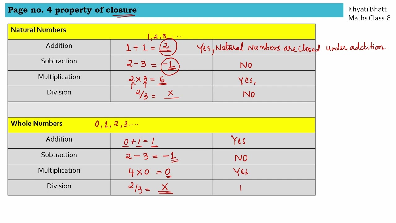Try These Sums Page no.4 || Chapter-1 Rational Numbers|| NCERT, CBSE Maths