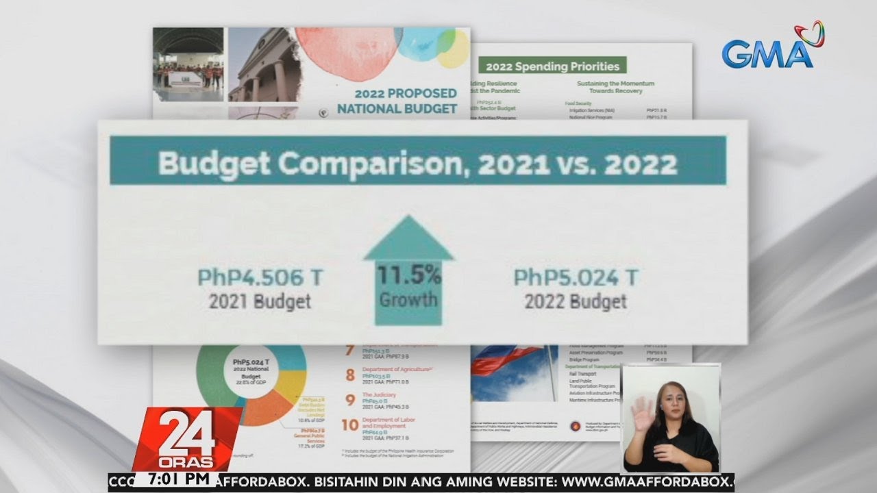 P5.024-T national budget para sa 2022, pinakamalaking budget sa kasaysayan ng PH | 24Oras