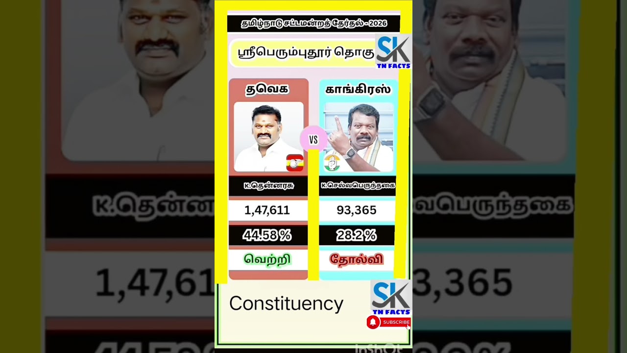 Sriperumbudur Assembly constituency information | TN | tn election results