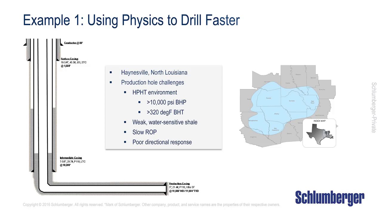 Physics-Based Drilling Engineering