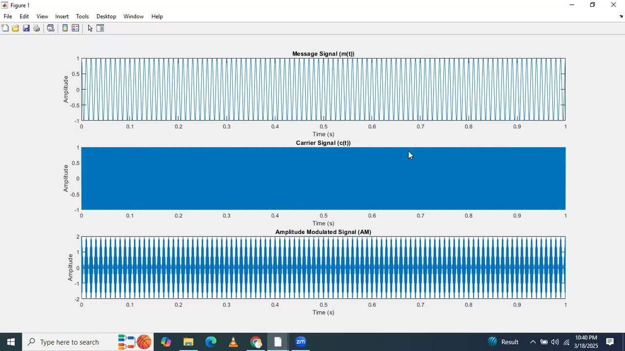How to MATLAB code for amplitude modulation