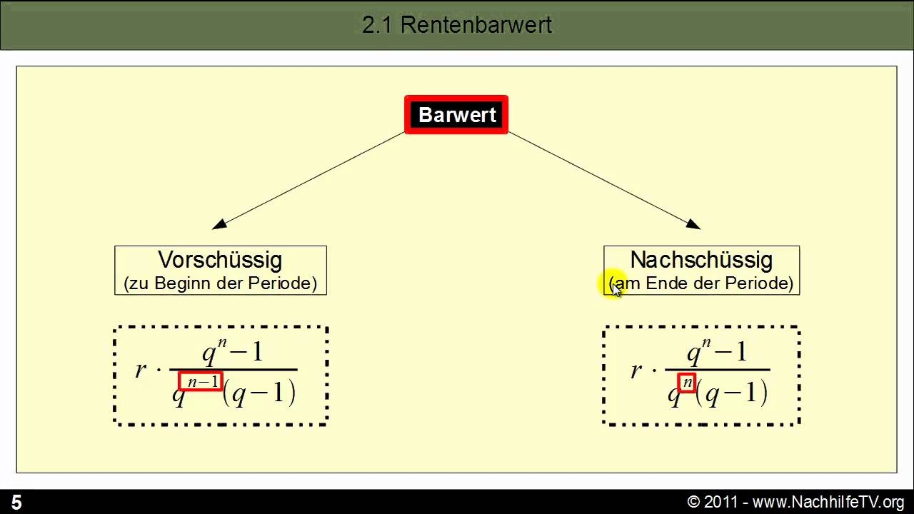 Rentenrechnung - Grundlagen