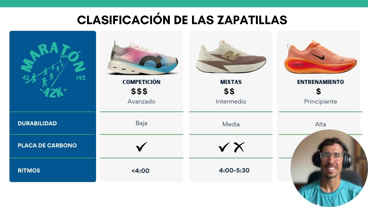 👟 ¿Cómo elegir tu ZAPATILLA de Running?