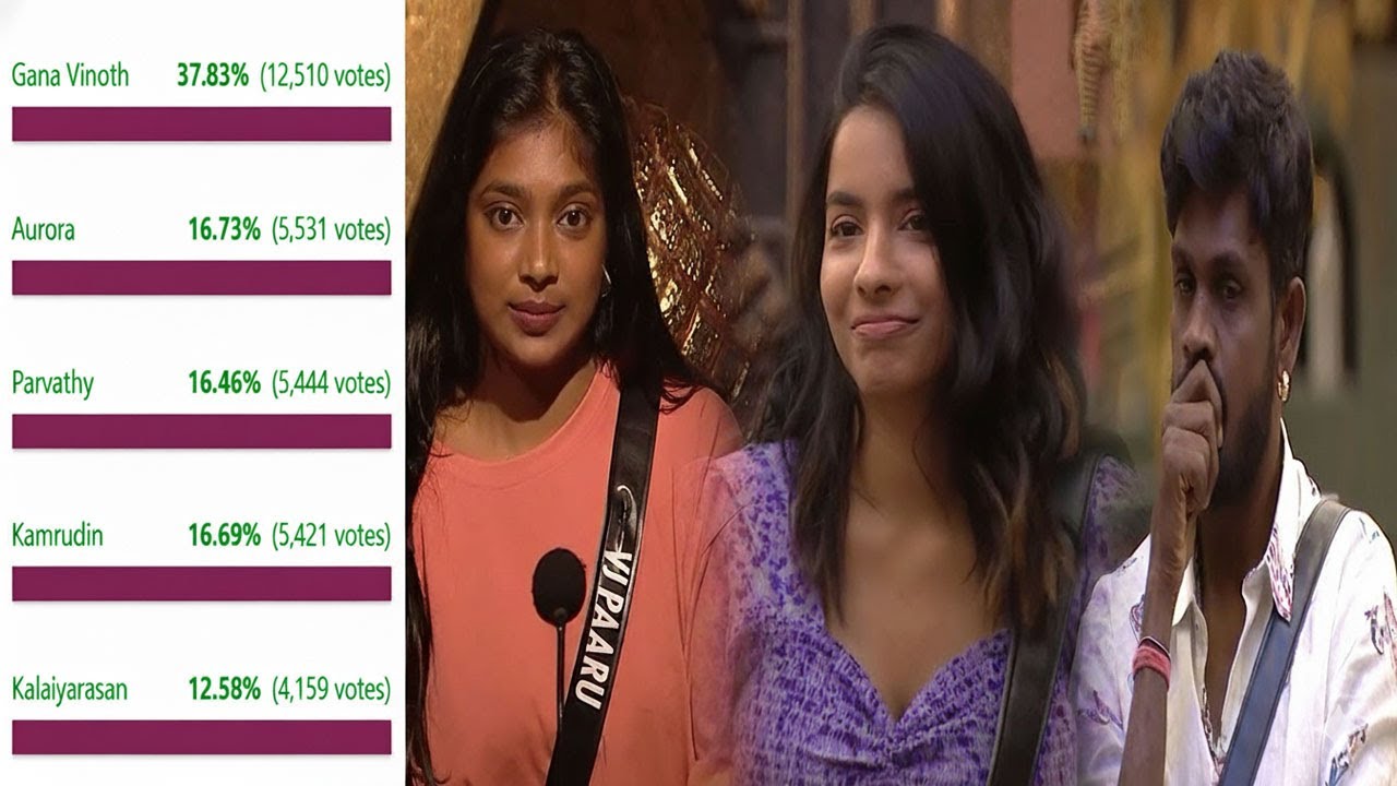 Bigg Boss Tamil Season 9 | 4th Week Nomination & Unofficial Voting Result