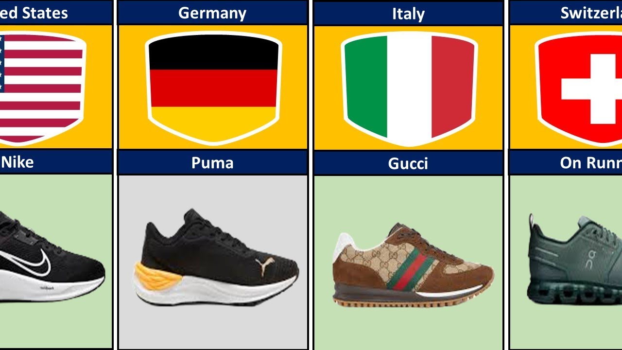 Shoe Brands from Different Countries  Global Footwear Comparison 2025