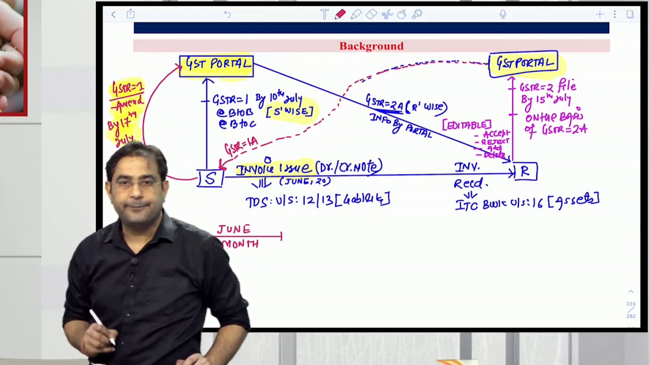 GST RETURN FILLING:  comment on  combination of PRACTICAL AND THEORY..