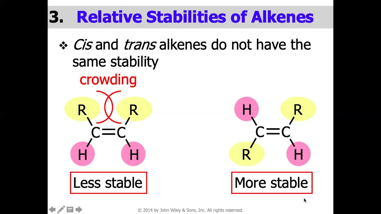 B7-1 ALKENLER ve ALKİNLERİN ELİMİNASYON REAKSYİONLARI