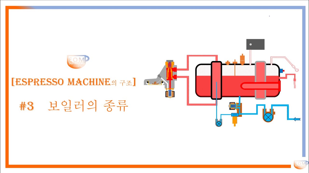 [CoffeeMaker 엄수영] 에스프레소머신(Espresso Machine)의 부품 #3 보일러(Boiler) - 보일러의 종류 및 장단점