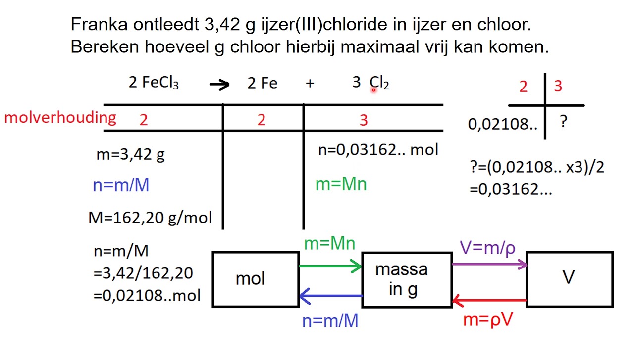 Rekenen aan reacties 1: eerste stappen bij het rekenen aan reactievergelijkingen (met de mol)