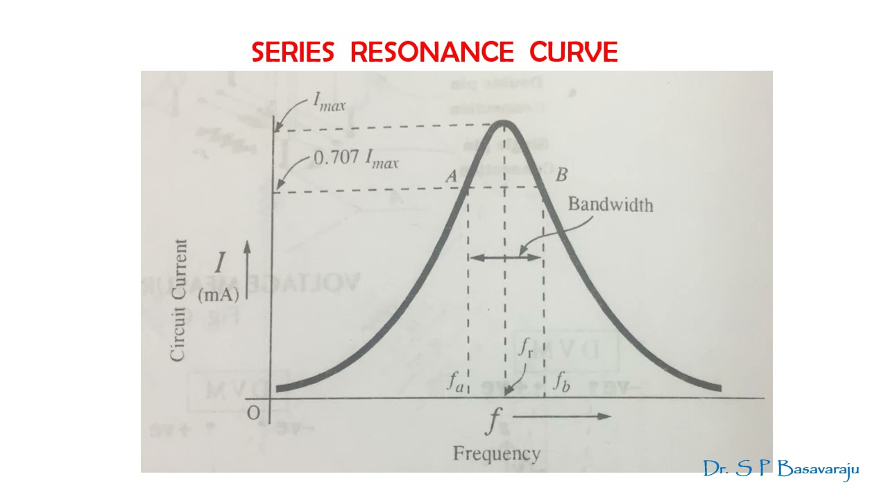 VTU Physics Experiments| A short demonstration on the experiments, LCR Series & Parallel Resonances