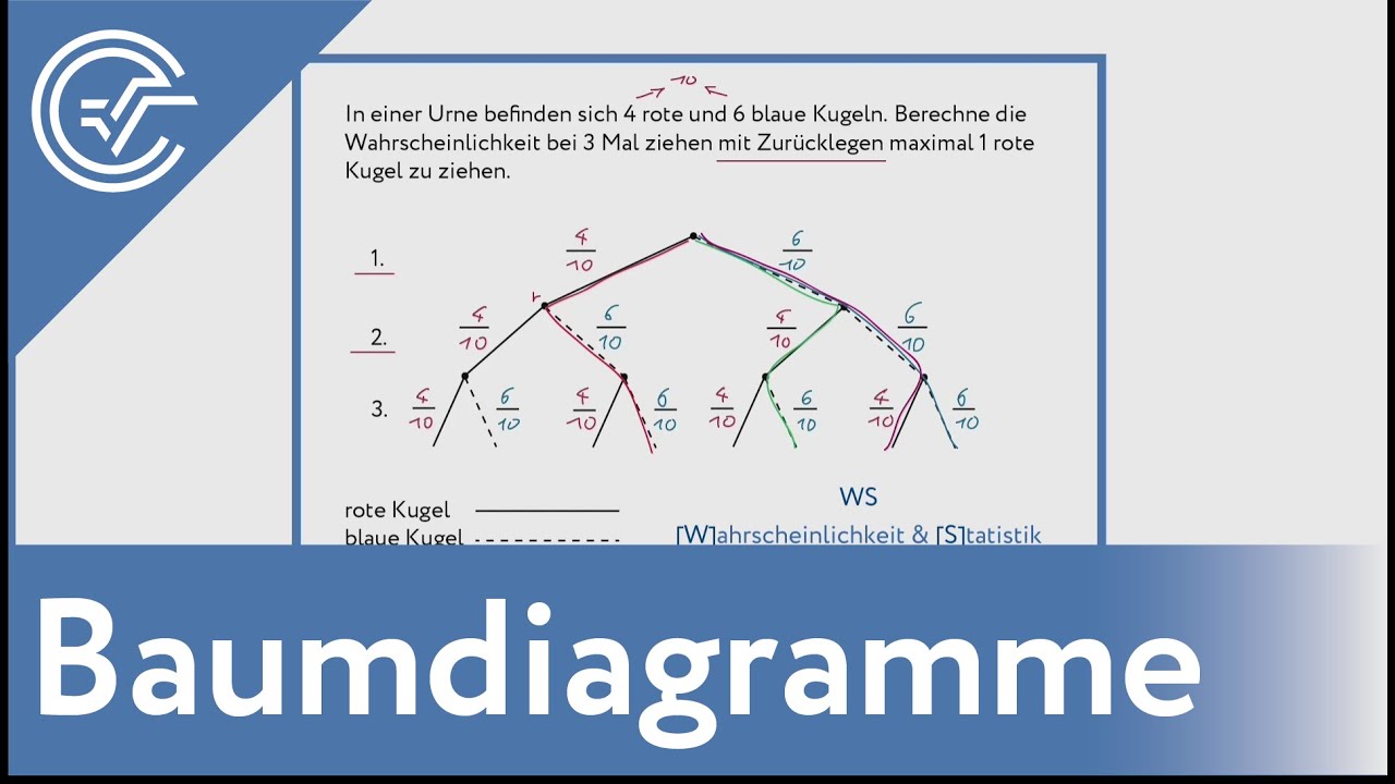 WS Baumdiagramm - bifie Aufgabenpool Schritt f&uuml;r Schritt erkl&auml;rt