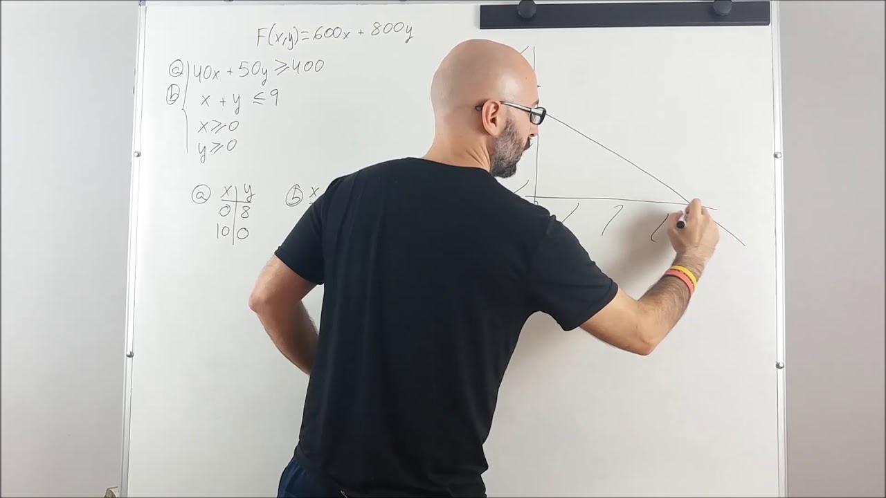 PROGRAMACIÓN LINEAL. EJERCICIO RESUELTO. 2º BACH