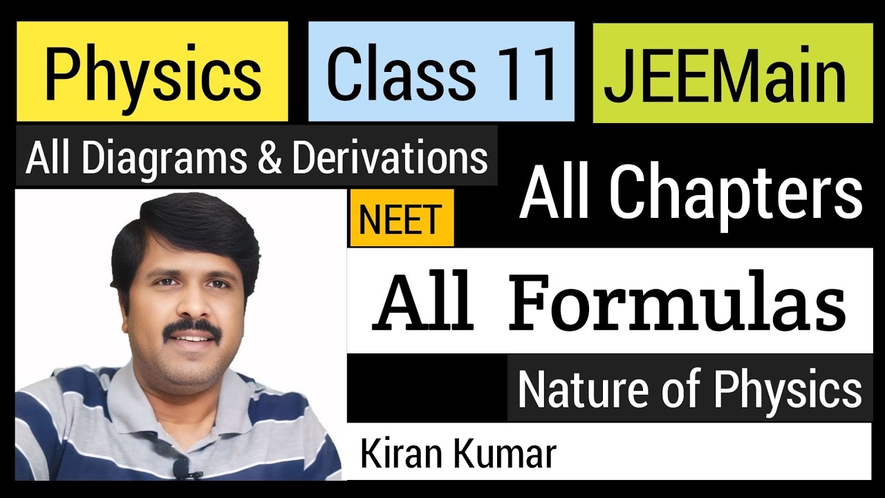 Physics All Formulas Sheet Class 11 ll Class 11th Physics All Chapters Important Formulas Notes