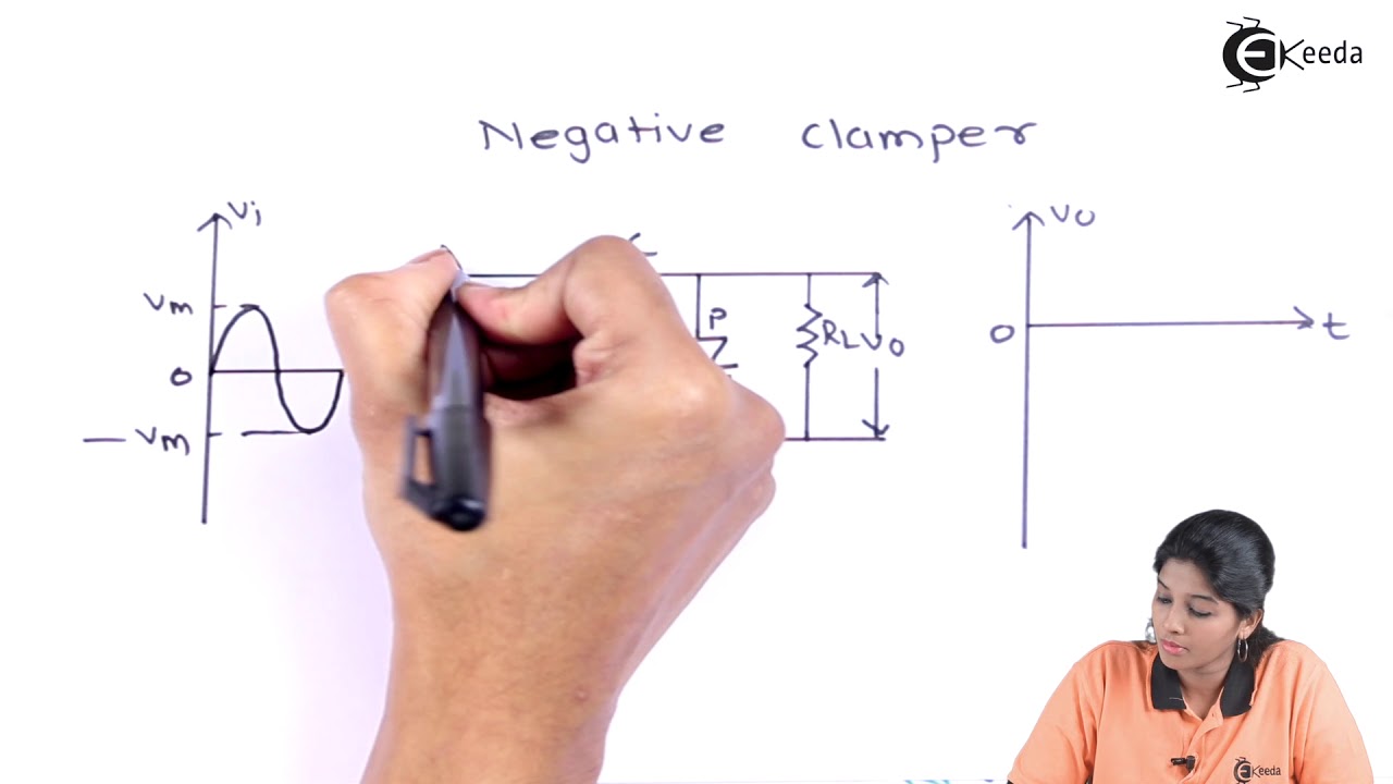 Positive Clampers and Negative Clampers - Rectifier and Filters - Basic Electronics