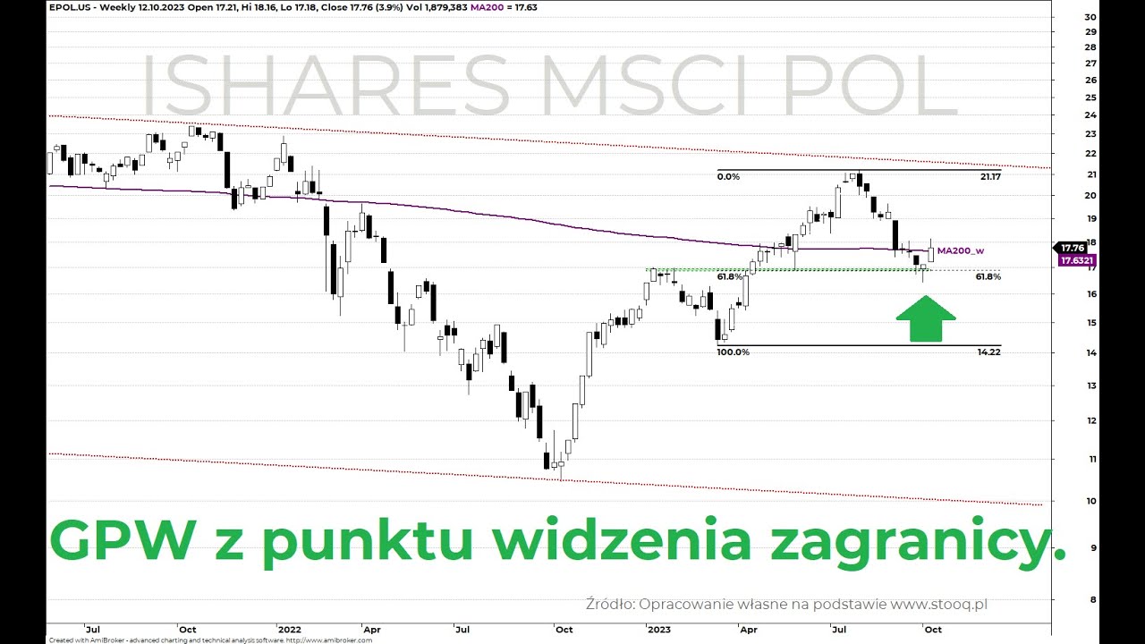 MSCI Poland 13.10.2023r. &ndash; 100s z Piotrem Neidek