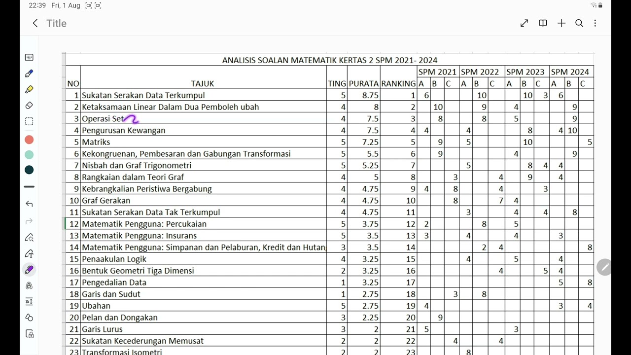 Topik popular kertas 2 matematik SPM