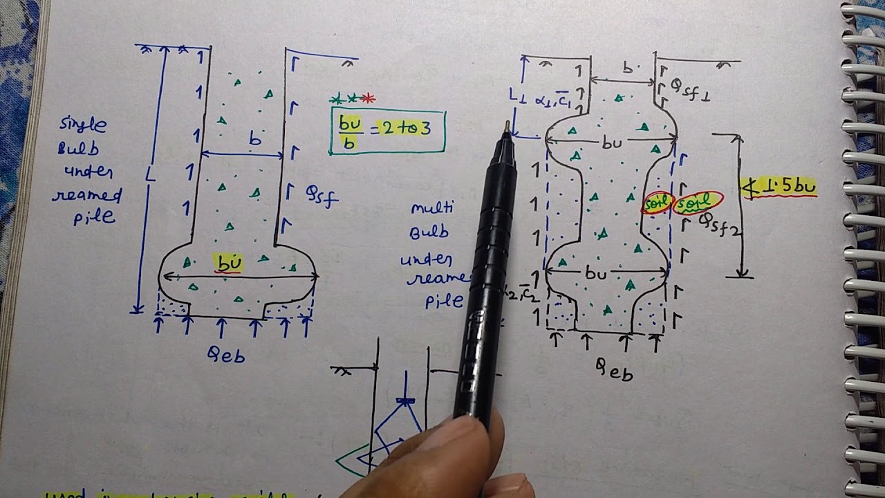 Negative Skin Friction And Under Reamed Pile |🔥🔥🔥 Pile Foundation In Hindi