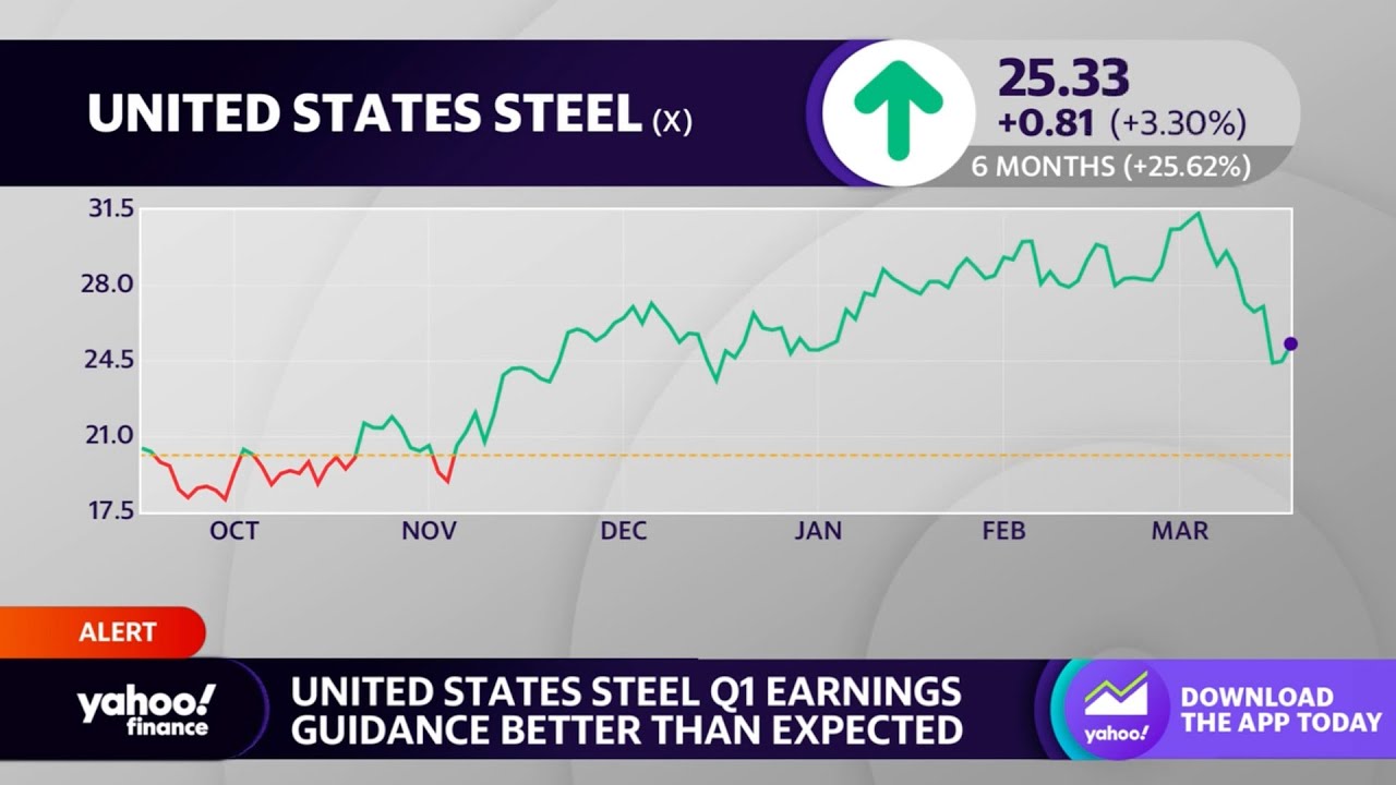 United States Steel stock rises on better-than-expected Q1 earnings guidance