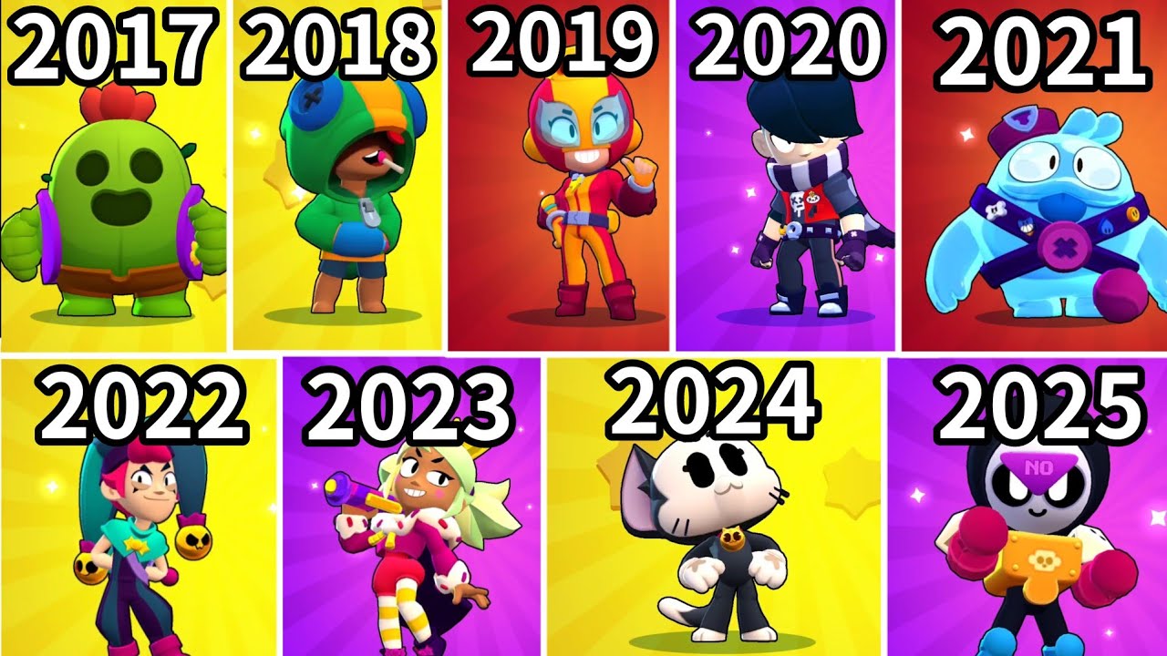 ALL BRAWLERS BIRTHDAYS | BRAWLERS RELEASE TIMELINE【Brawl Stars】