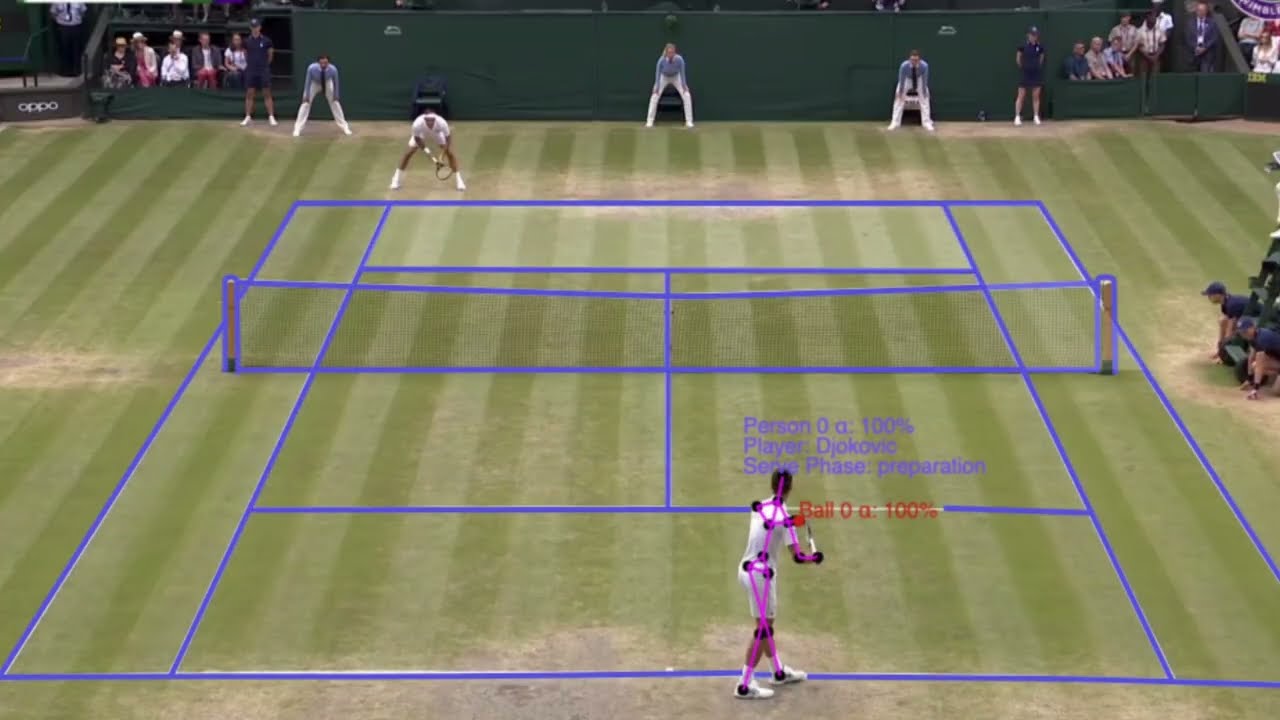 Video Annotation Tool for Computer Vision: Annotate Videos 6x Faster