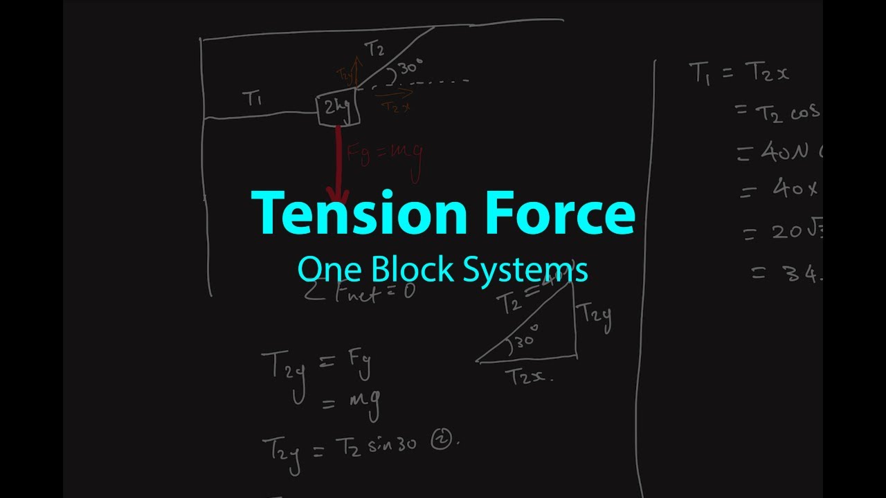 Tension Force With One Block Systems - Physics.mp4