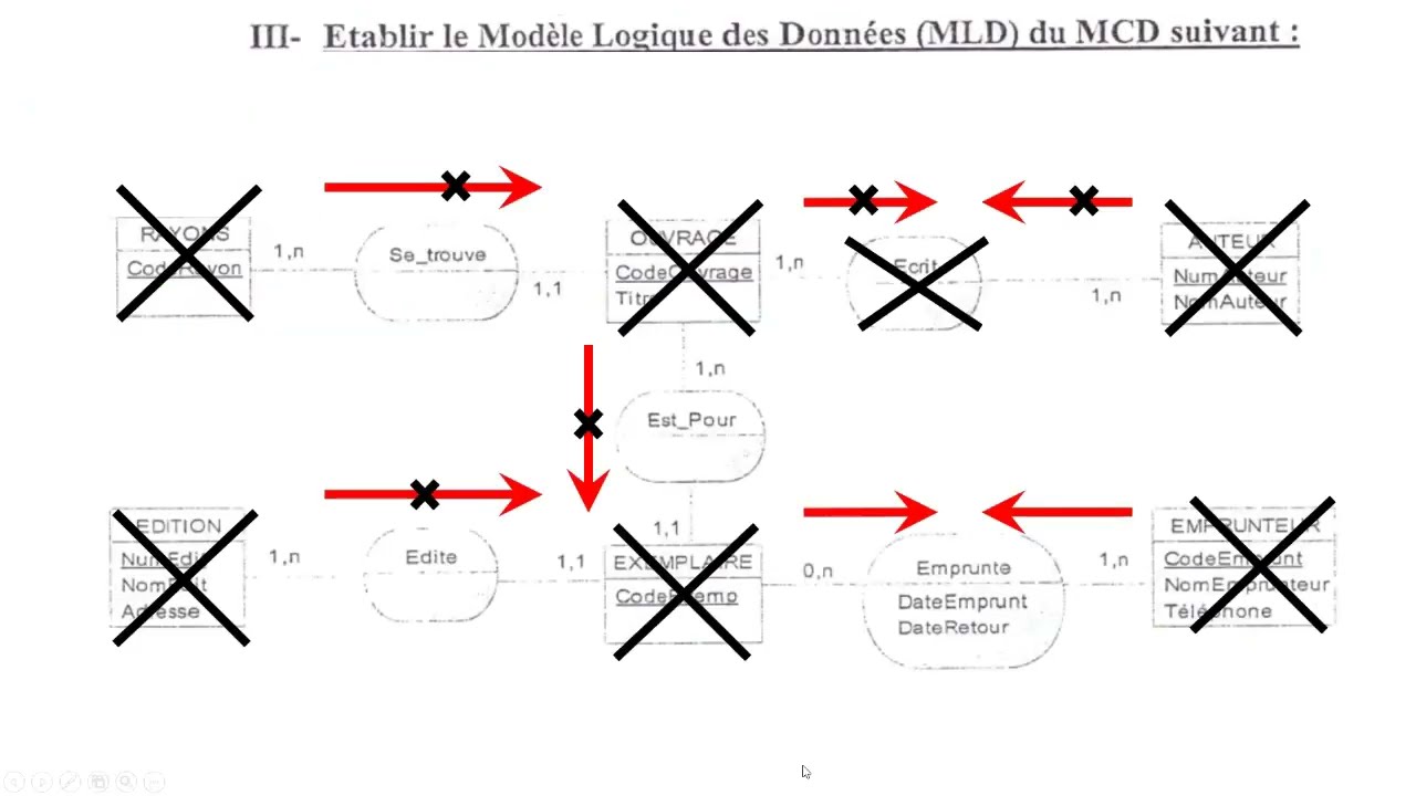 (8) - MERISE   MLD Exercices Resolus