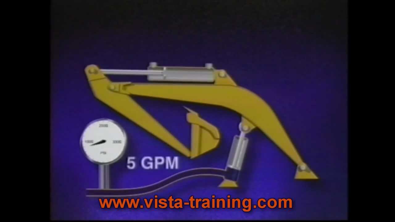 Hydraulic Fundamentals for Mobile Equipment Clip #2.wmv