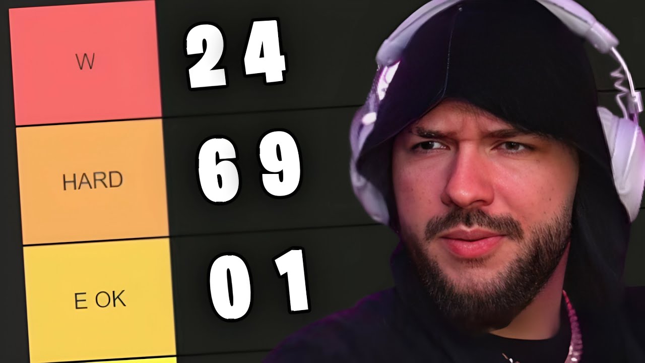 Tier List cu Cifre