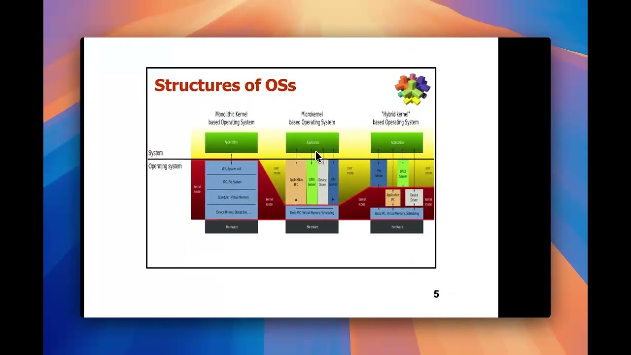 Lecture05 Distributed Systems Ch02