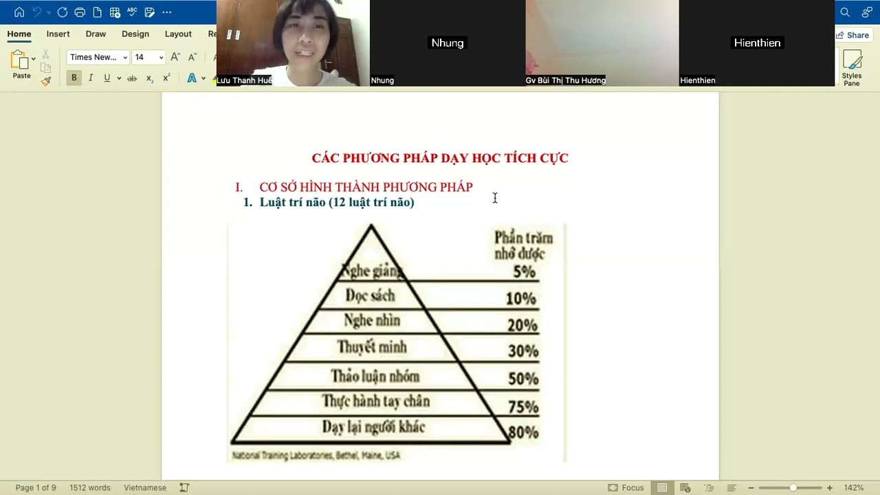 Phương pháp dạy học tích cực cho môn Văn