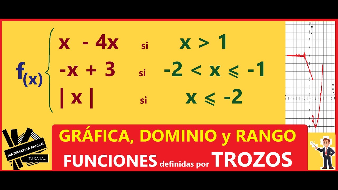 FUNCIÓN por PARTES ANÁLISIS COMPLETO (paso a paso) GRÁFICA. DOMINIO y RANGO. Definidas por trozos.